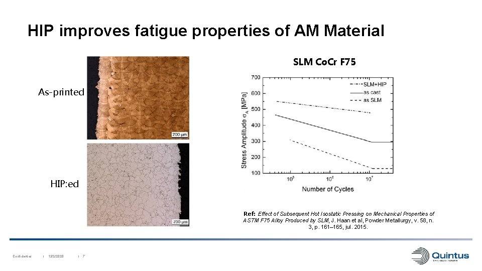 HIP improves fatigue properties of AM Material SLM Co. Cr F 75 As-printed HIP: