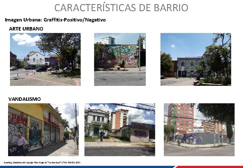 CARACTERÍSTICAS DE BARRIO Imagen Urbana: Graffitis-Positivo/Negativo ARTE URBANO VANDALISMO Fuente y Elaboración: Equipo Plan