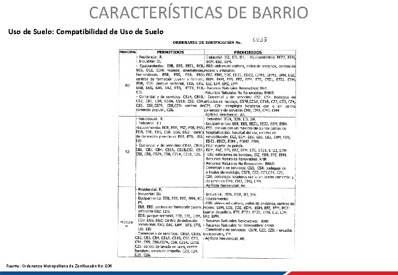 CARACTERÍSTICAS DE BARRIO Uso de Suelo: Compatibilidad de Uso de Suelo Fuente: Ordenanza Metropolitana