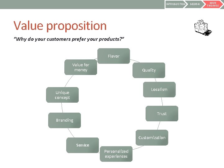 INTRODUCTION Value proposition “Why do your customers prefer your products? ” Flavor Value for