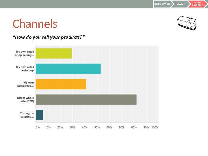 INTRODUCTION Channels “How do you sell your products? ” DESIGN MAIN FINDINGS 