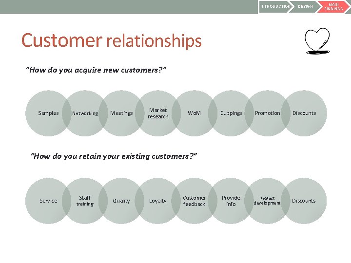 INTRODUCTION DESIGN Customer relationships “How do you acquire new customers? ” Samples Networking Meetings