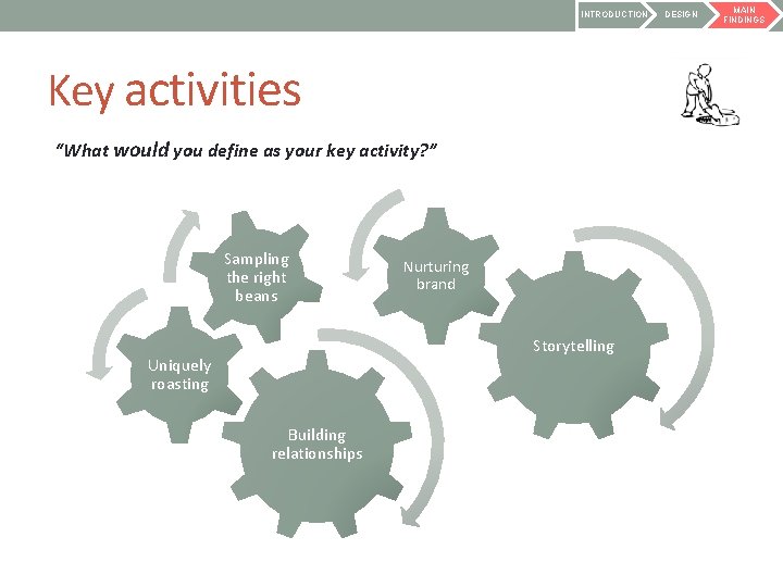 INTRODUCTION Key activities “What would you define as your key activity? ” Sampling the