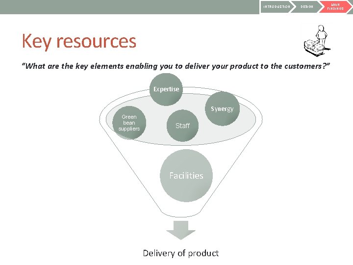 INTRODUCTION DESIGN MAIN FINDINGS Key resources “What are the key elements enabling you to