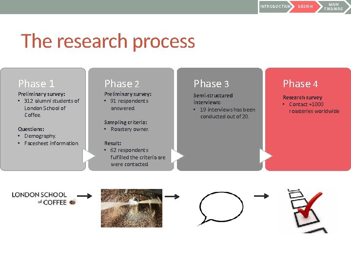 INTRODUCTION DESIGN MAIN FINDINGS The research process Phase 1 Preliminary survey: • 312 alumni