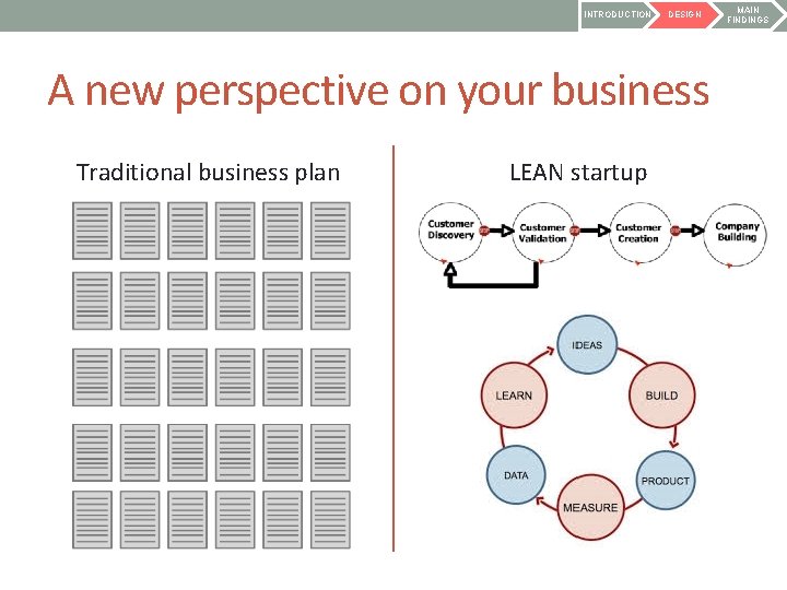 INTRODUCTION DESIGN A new perspective on your business Traditional business plan LEAN startup MAIN