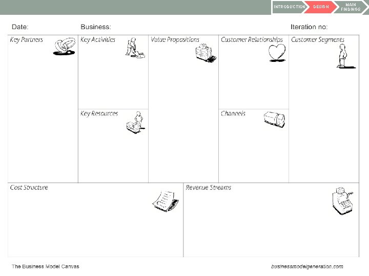 INTRODUCTION DESIGN MAIN FINDINGS 