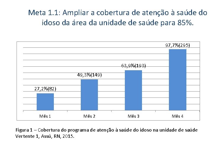 Meta 1. 1: Ampliar a cobertura de atenção à saúde do idoso da área