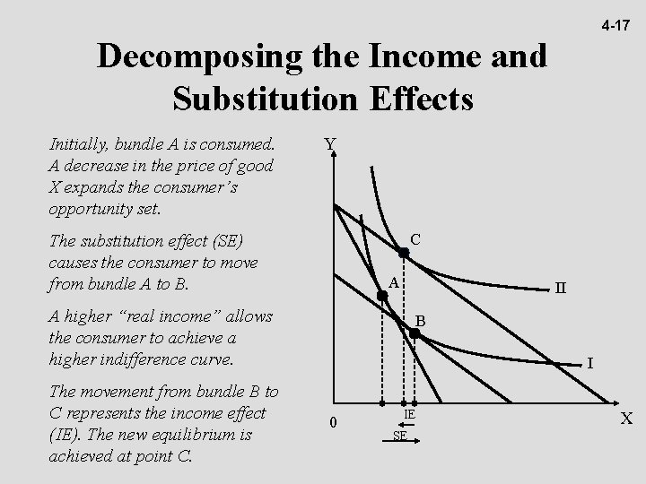 4 -17 Decomposing the Income and Substitution Effects Initially, bundle A is consumed. A