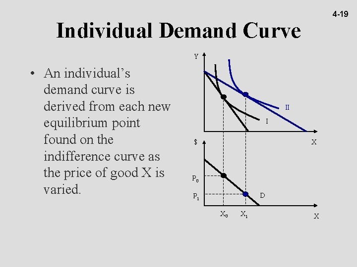 4 -19 Individual Demand Curve Y • An individual’s demand curve is derived from