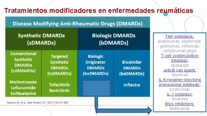 Tratamientos modificadores en enfermedades reumáticas TNF inhibitors: adalimumab, etanercept, golimumab, infliximab, certolizumab pegol T