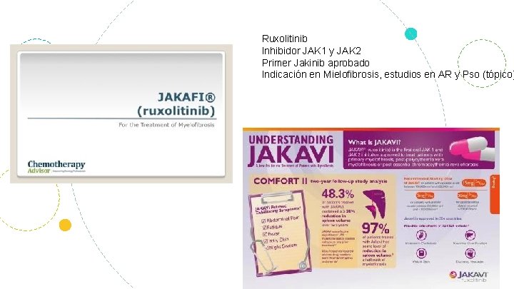 Ruxolitinib Inhibidor JAK 1 y JAK 2 Primer Jakinib aprobado Indicación en Mielofibrosis, estudios