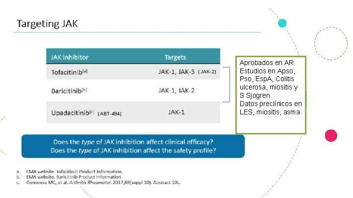 (JAK-2) (ABT-494) Aprobados en AR Estudios en Apso, Pso, Esp. A, Colitis ulcerosa, miositis