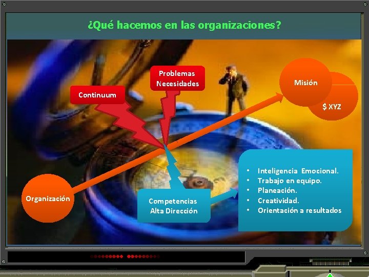 ¿Qué hacemos en las organizaciones? Problemas Necesidades Misión Continuum $ XYZ Organización Competencias Alta