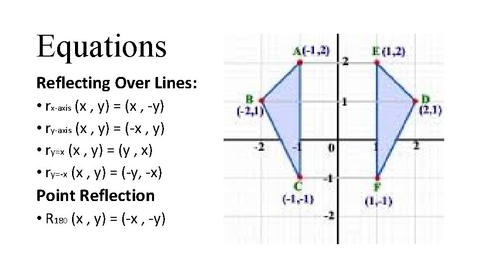 Equations Reflecting Over Lines: • rx-axis (x , y) = (x , -y) •