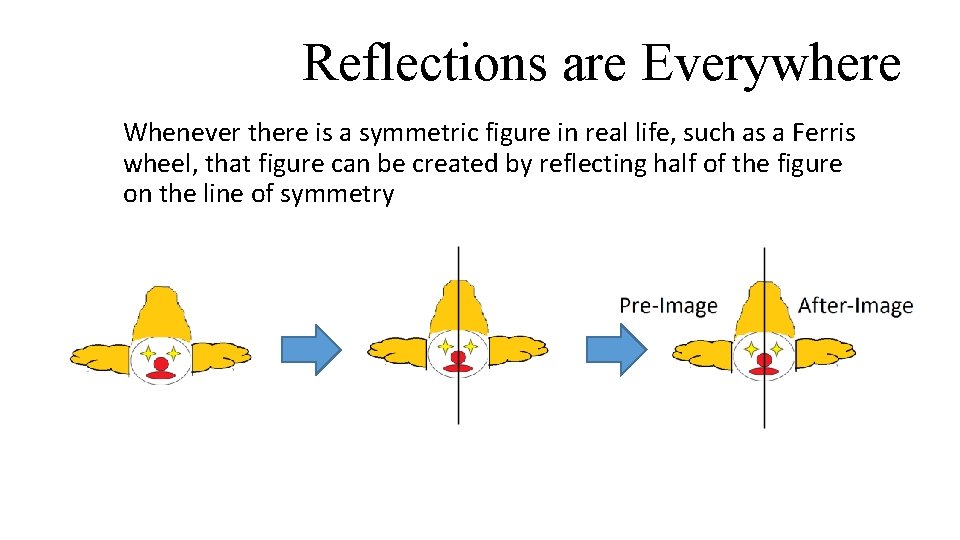 Reflections are Everywhere Whenever there is a symmetric figure in real life, such as