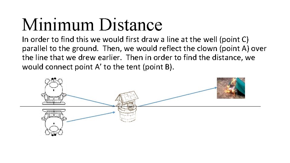 Minimum Distance In order to find this we would first draw a line at