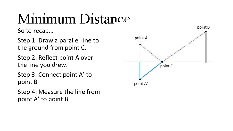 Minimum Distance So to recap… Step 1: Draw a parallel line to the ground