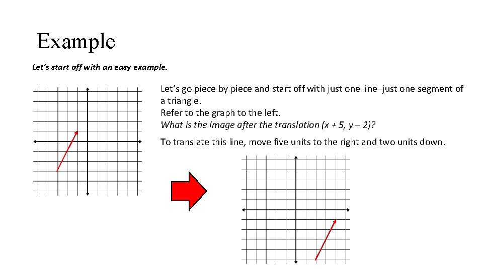 Example Let’s start off with an easy example. Let’s go piece by piece and