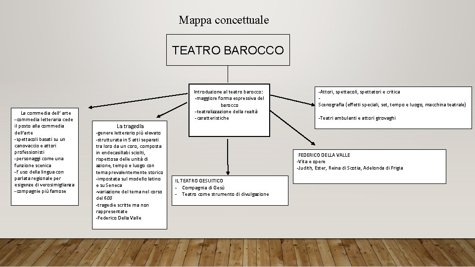 Mappa concettuale TEATRO BAROCCO La commedia dell’ arte -commedia letteraria cede il posto alla