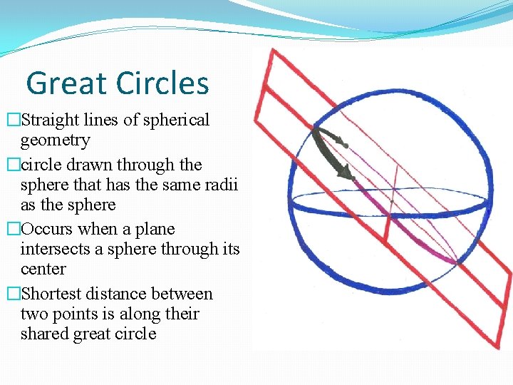 Great Circles �Straight lines of spherical geometry �circle drawn through the sphere that has