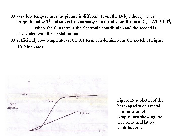 At very low temperatures the picture is different. From the Debye theory, Cv is