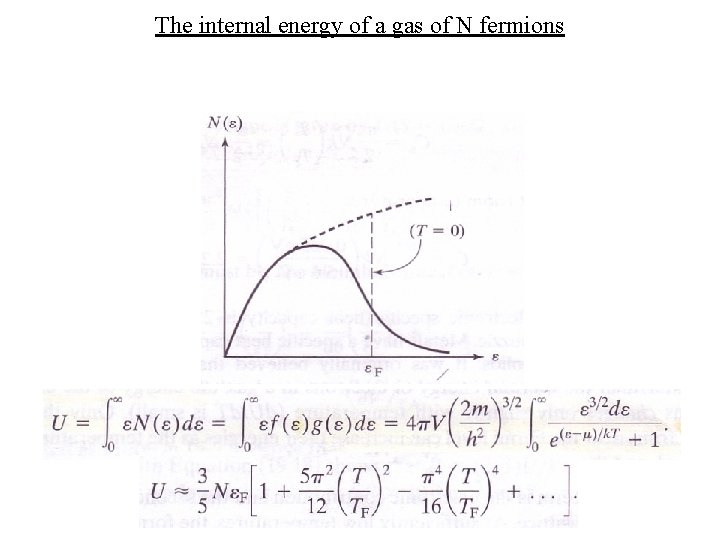 The internal energy of a gas of N fermions 