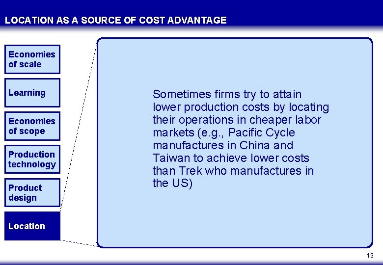 LOCATION AS A SOURCE OF COST ADVANTAGE Economies of scale Learning Economies of scope