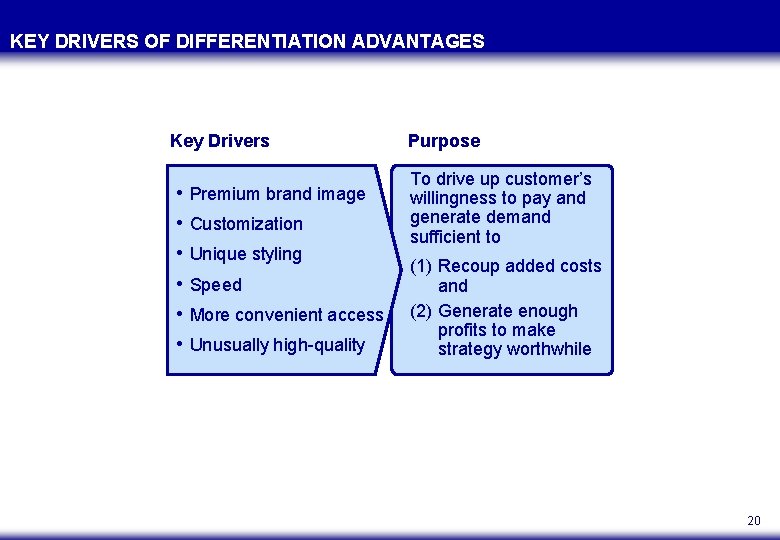 KEY DRIVERS OF DIFFERENTIATION ADVANTAGES Key Drivers • Premium brand image • Customization •