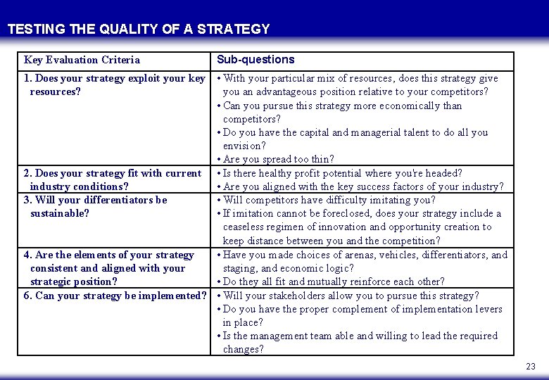 TESTING THE QUALITY OF A STRATEGY Key Evaluation Criteria Sub-questions 1. Does your strategy