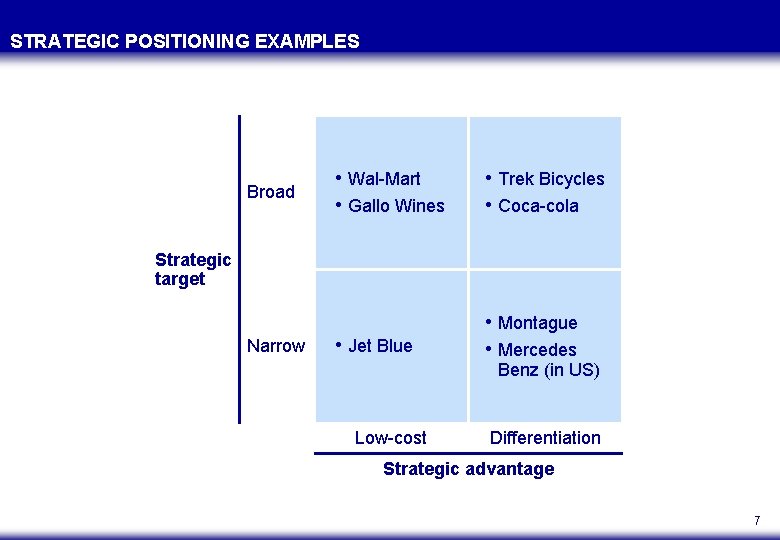 STRATEGIC POSITIONING EXAMPLES Broad • Wal-Mart • Gallo Wines • Trek Bicycles • Coca-cola