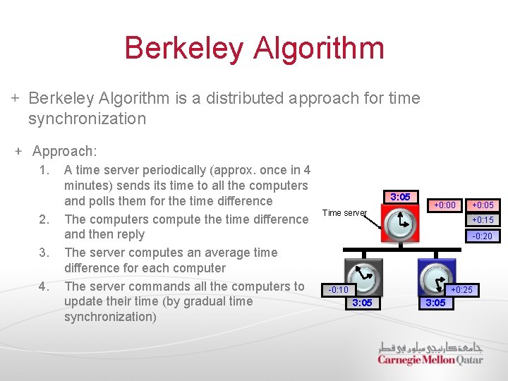 Berkeley Algorithm is a distributed approach for time synchronization Approach: 1. 2. 3. 4.