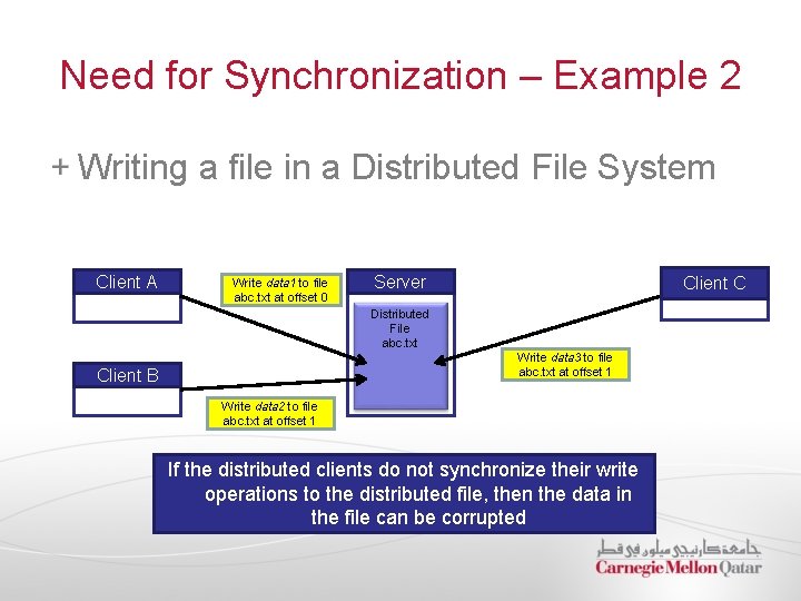 Need for Synchronization – Example 2 Writing a file in a Distributed File System