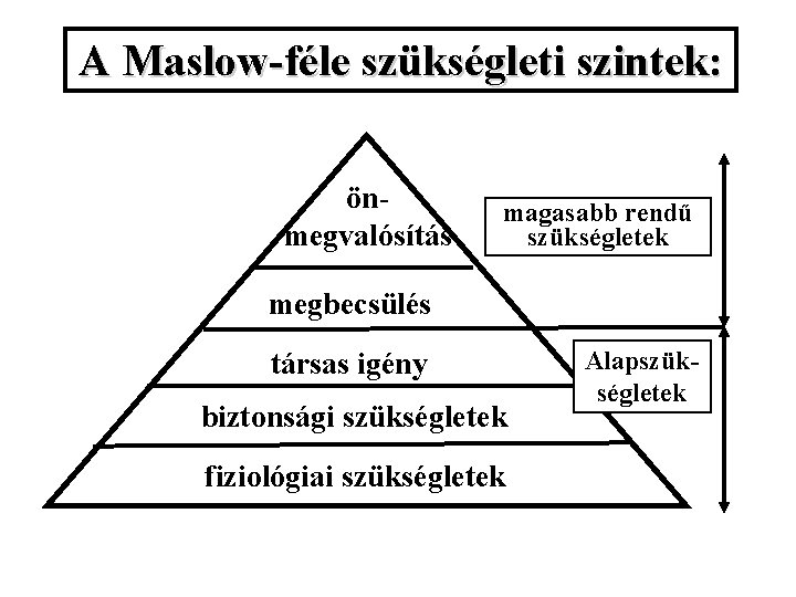A Maslow-féle szükségleti szintek: önmegvalósítás magasabb rendű szükségletek megbecsülés társas igény biztonsági szükségletek fiziológiai