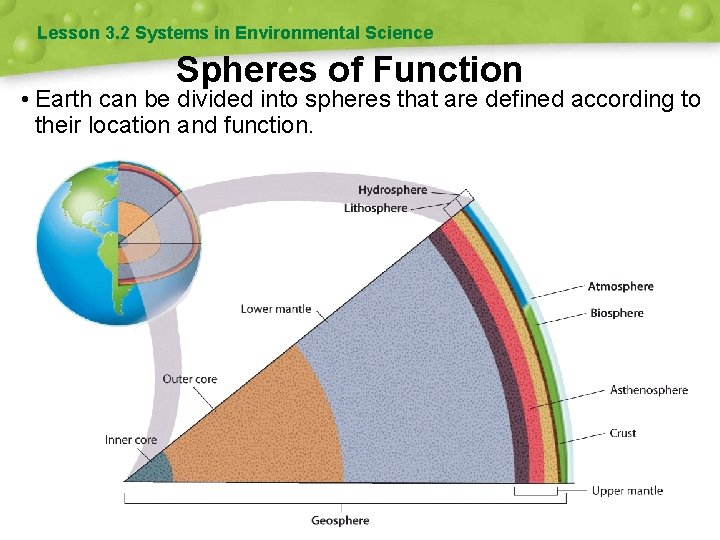 Lesson 3. 2 Systems in Environmental Science Spheres of Function • Earth can be