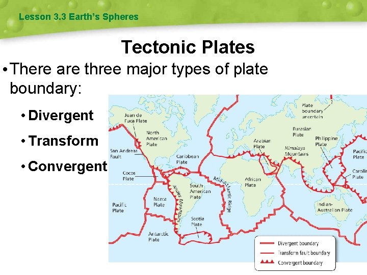 Lesson 3. 3 Earth’s Spheres Tectonic Plates • There are three major types of