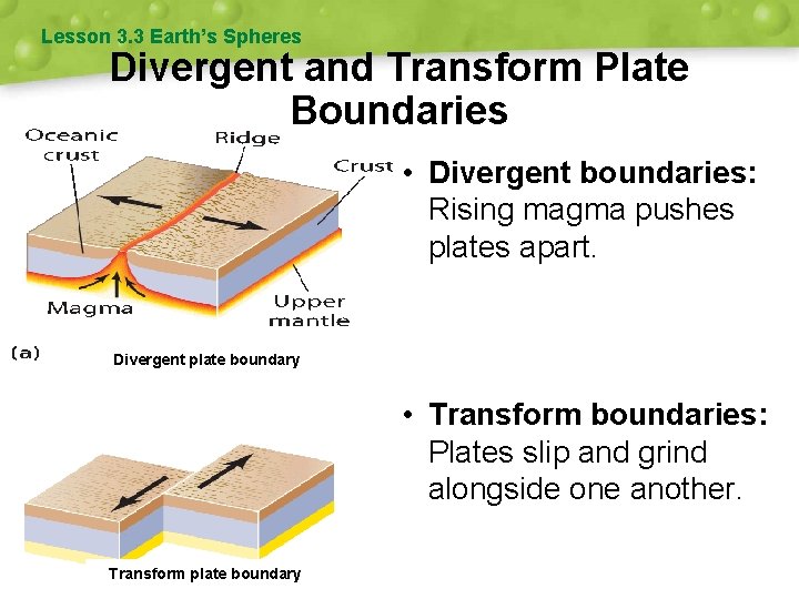 Lesson 3. 3 Earth’s Spheres Divergent and Transform Plate Boundaries • Divergent boundaries: Rising