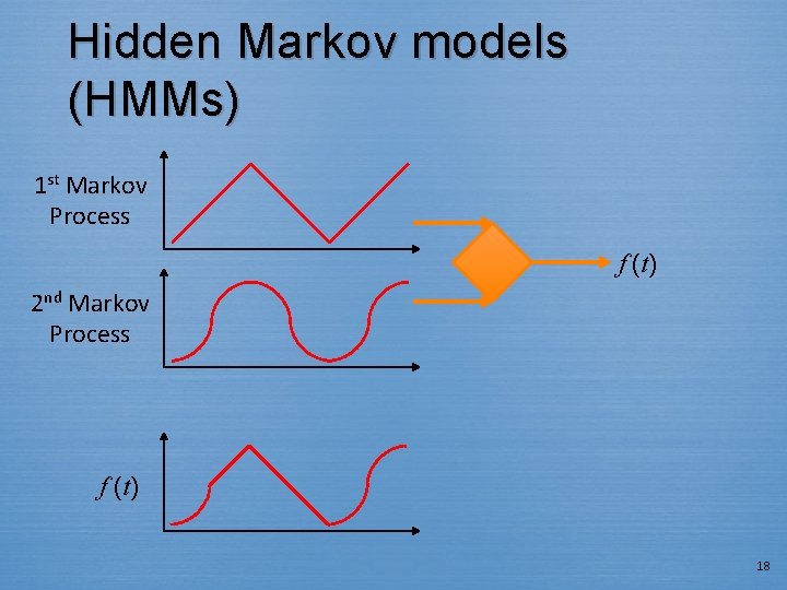 Hidden Markov models (HMMs) 1 st Markov Process f (t) 2 nd Markov Process