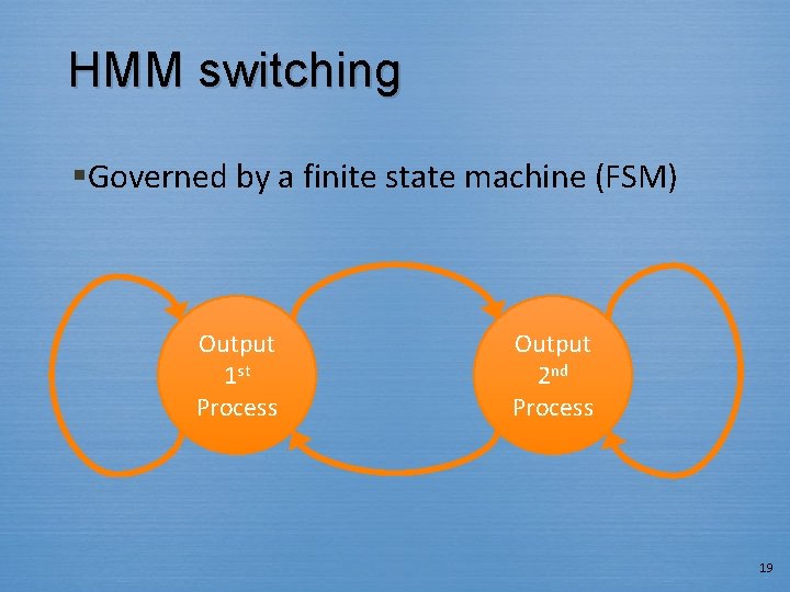 HMM switching §Governed by a finite state machine (FSM) Output 1 st Process Output