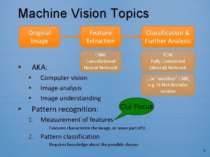 Machine Vision Topics Original Image Feature Extraction Classification & Further Analysis AKA: CNN: Convolutional