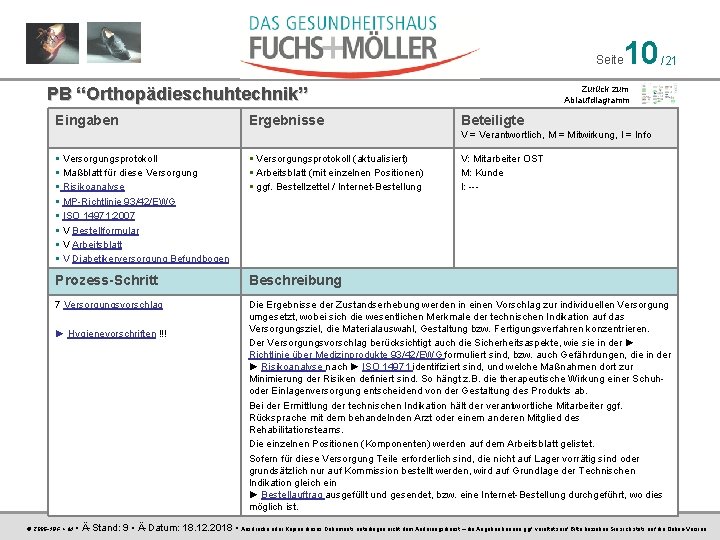 Seite PB “Orthopädieschuhtechnik” Eingaben Ergebnisse 10 /21 Zurück zum Ablaufdiagramm Beteiligte V = Verantwortlich,