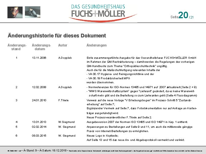 Seite 20 /21 Änderungshistorie für dieses Dokument Änderungsstand Änderungsdatum Autor Änderungen 1 13. 11.