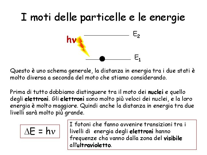 I moti delle particelle energie h E 2 E 1 Questo è uno schema