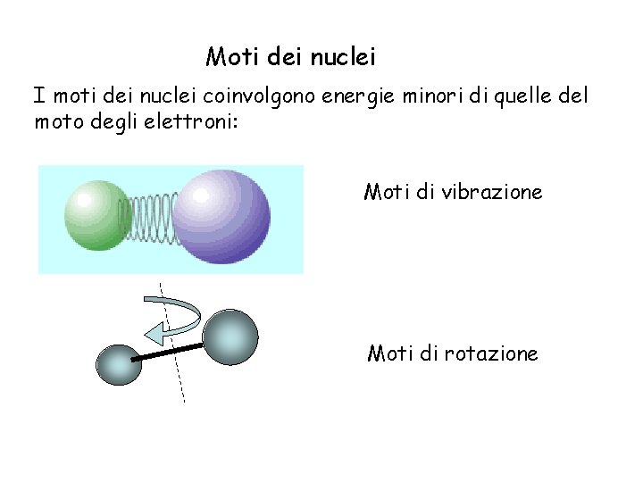 Moti dei nuclei I moti dei nuclei coinvolgono energie minori di quelle del moto