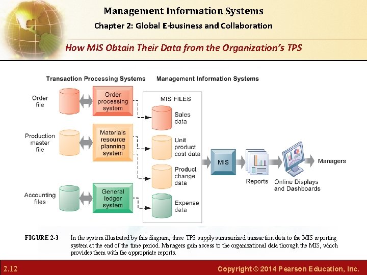 Management Information Systems Chapter 2: Global E-business and Collaboration How MIS Obtain Their Data