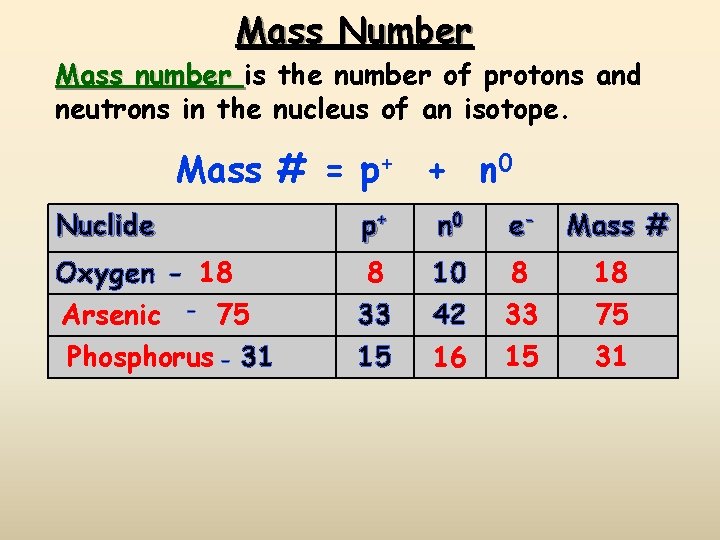 Mass Number Mass number is the number of protons and neutrons in the nucleus