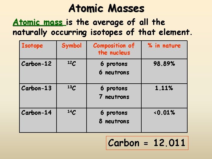 Atomic Masses Atomic mass is the average of all the naturally occurring isotopes of