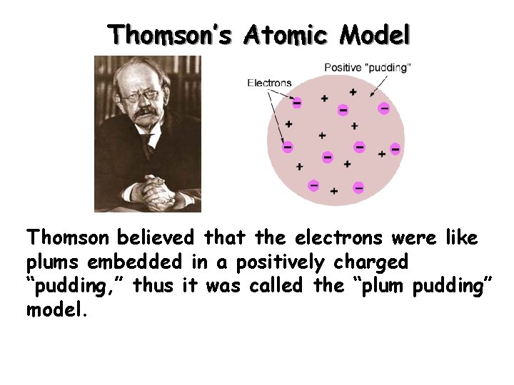 Thomson’s Atomic Model Thomson believed that the electrons were like plums embedded in a