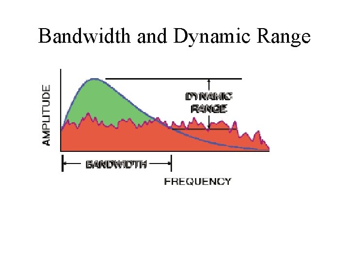 Bandwidth and Dynamic Range 