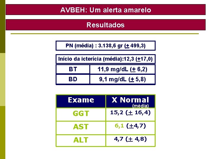 AVBEH: Um alerta amarelo Resultados PN (média) : 3. 138, 6 gr (+ 499,